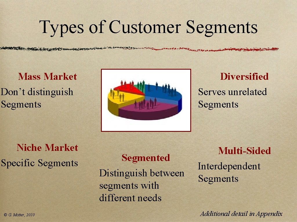 Types of Customer Segments Mass Market Don’t distinguish Segments Diversified Serves unrelated Segments Niche Types of Customer Segments Mass Market Don’t distinguish Segments Diversified Serves unrelated Segments Niche