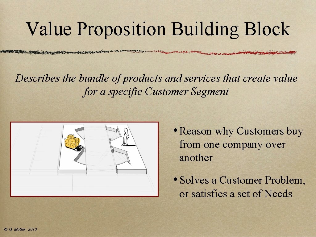 Value Proposition Building Block Describes the bundle of products and services that create value Value Proposition Building Block Describes the bundle of products and services that create value