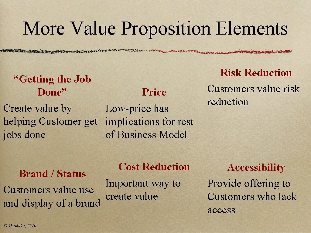 More Value Proposition Elements “Getting the Job Done” Price Create value by Low-price has More Value Proposition Elements “Getting the Job Done” Price Create value by Low-price has