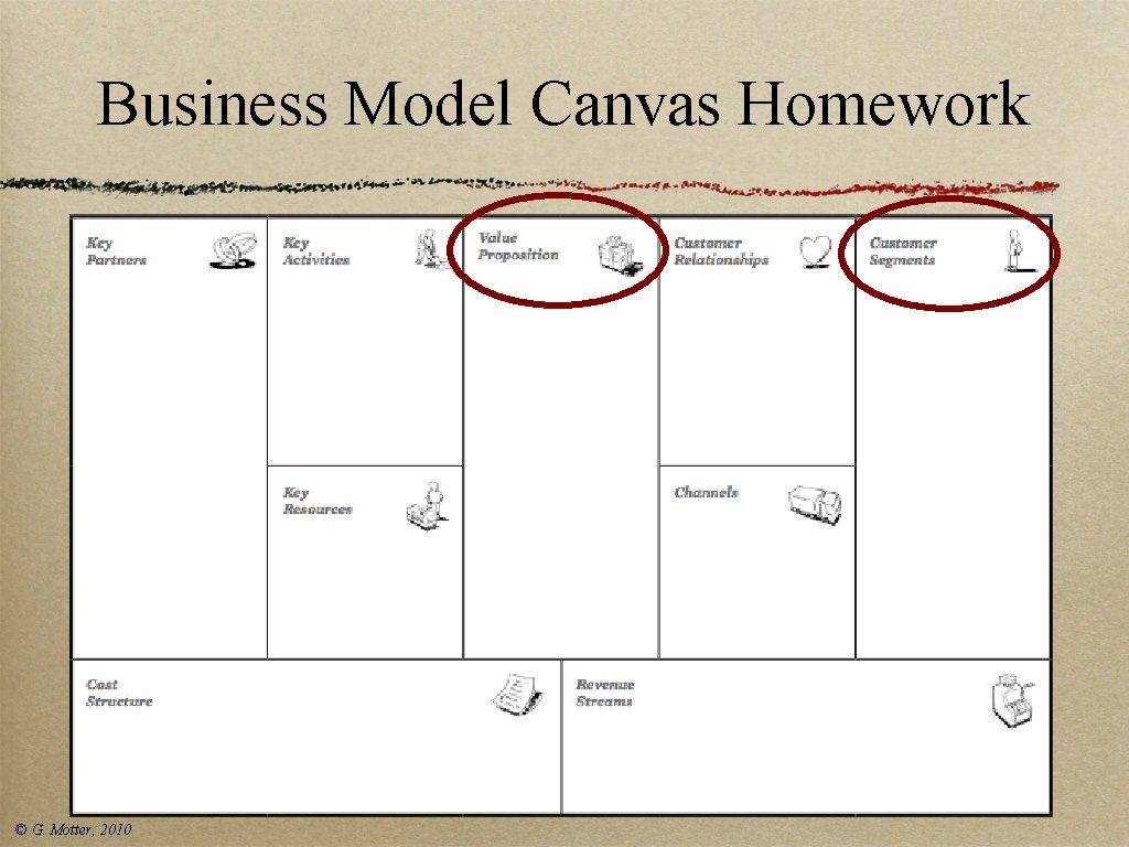 Business Model Canvas Homework © G. Motter, 2010 Business Model Canvas Homework © G. Motter, 2010