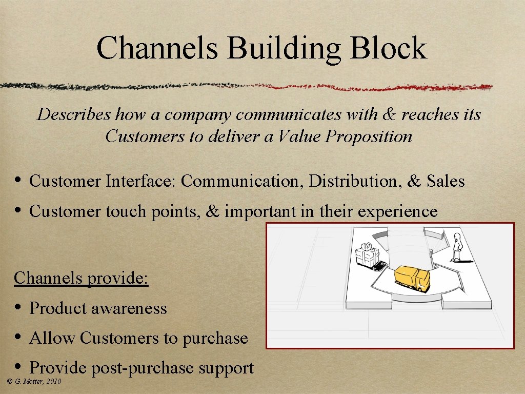 Channels Building Block Describes how a company communicates with & reaches its Customers to Channels Building Block Describes how a company communicates with & reaches its Customers to