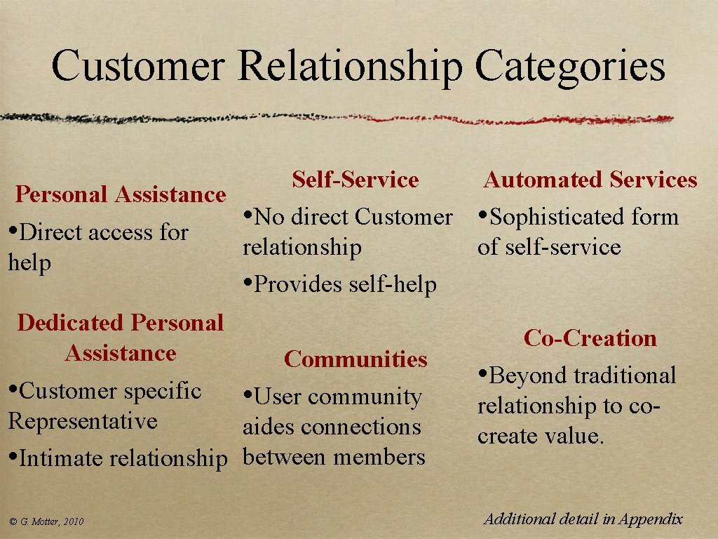 Customer Relationship Categories Self-Service Automated Services Personal Assistance • No direct Customer • Sophisticated Customer Relationship Categories Self-Service Automated Services Personal Assistance • No direct Customer • Sophisticated