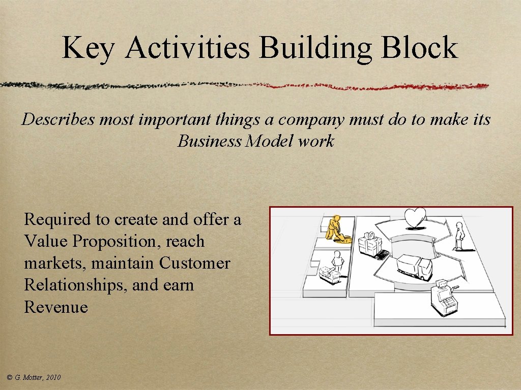 Key Activities Building Block Describes most important things a company must do to make Key Activities Building Block Describes most important things a company must do to make