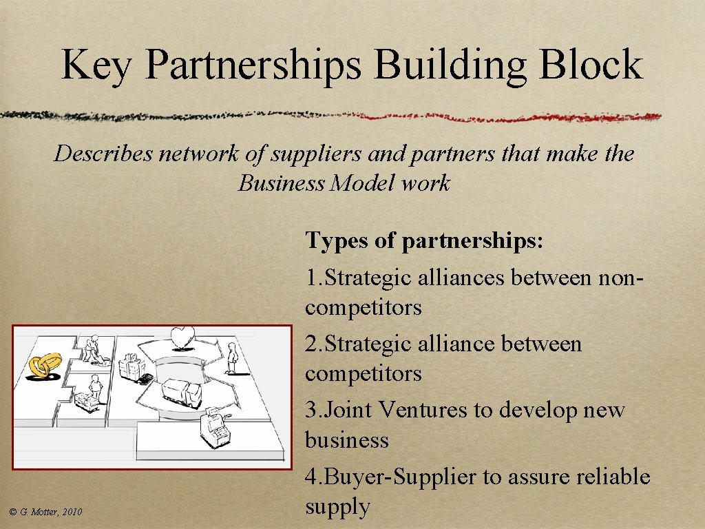 Key Partnerships Building Block Describes network of suppliers and partners that make the Business Key Partnerships Building Block Describes network of suppliers and partners that make the Business