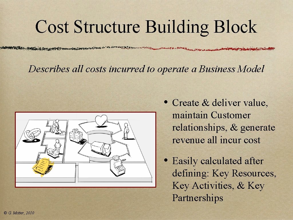 Cost Structure Building Block Describes all costs incurred to operate a Business Model © Cost Structure Building Block Describes all costs incurred to operate a Business Model ©