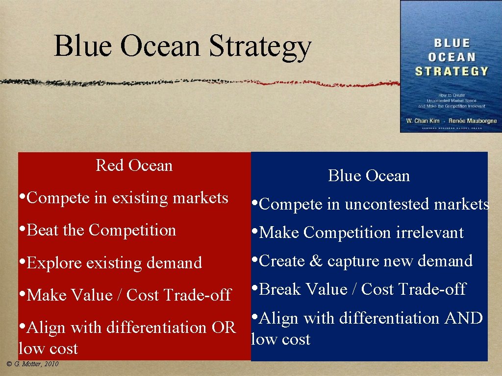 Blue Ocean Strategy Red Ocean • Compete in existing markets • Beat the Competition Blue Ocean Strategy Red Ocean • Compete in existing markets • Beat the Competition