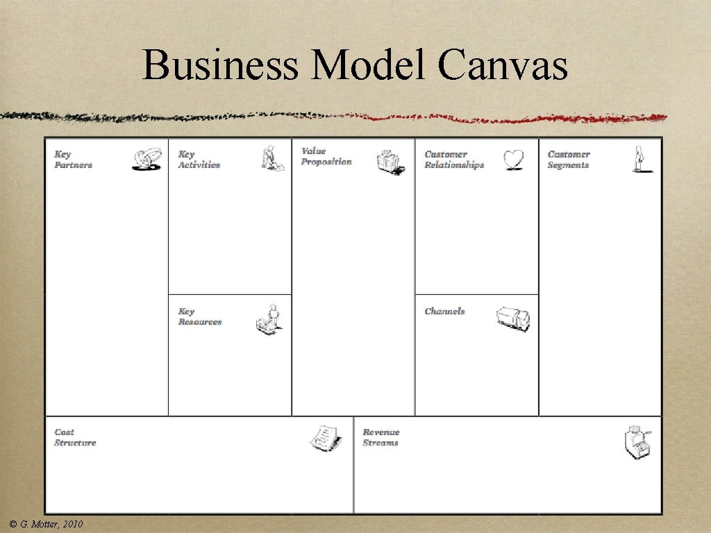 Business Model Canvas © G. Motter, 2010 Business Model Canvas © G. Motter, 2010