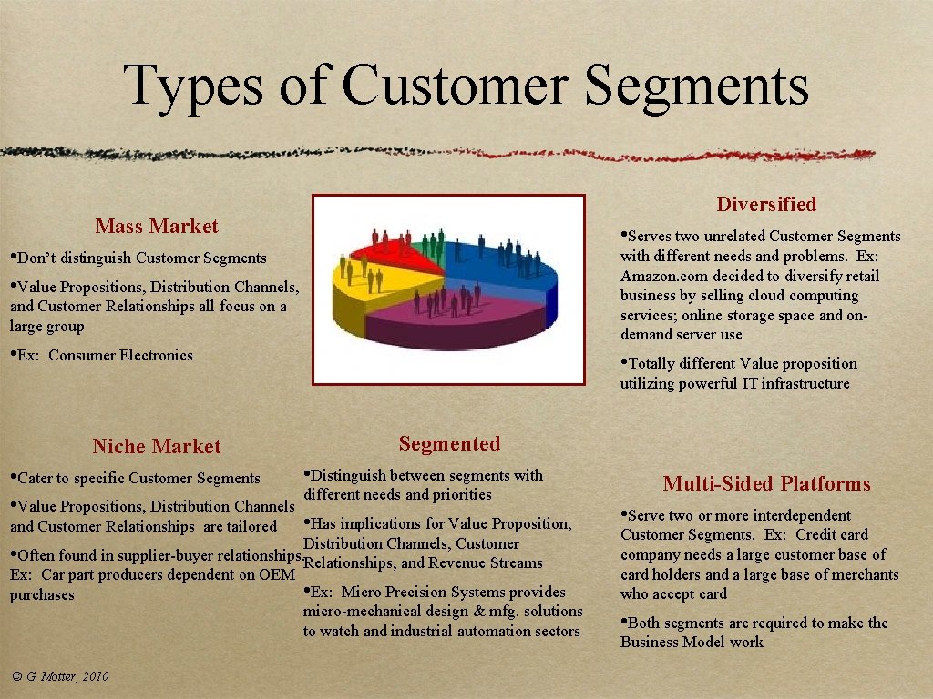 Types of Customer Segments Diversified Mass Market • Serves two unrelated Customer Segments • Types of Customer Segments Diversified Mass Market • Serves two unrelated Customer Segments •