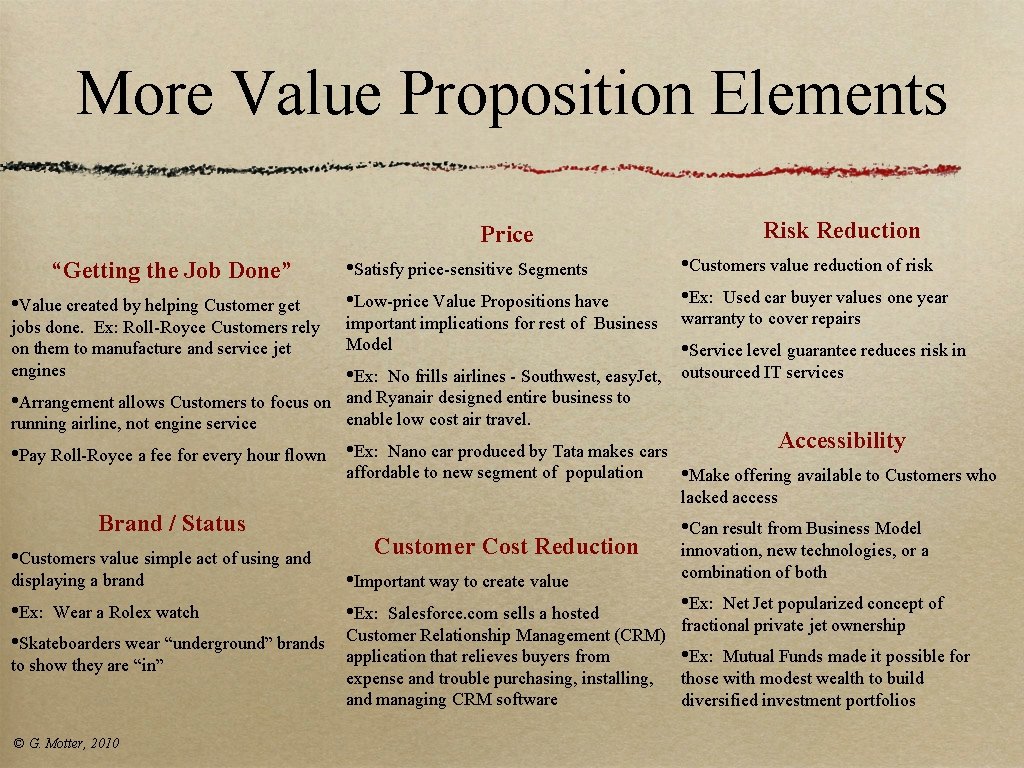 More Value Proposition Elements Risk Reduction Price “Getting the Job Done” • Value created More Value Proposition Elements Risk Reduction Price “Getting the Job Done” • Value created