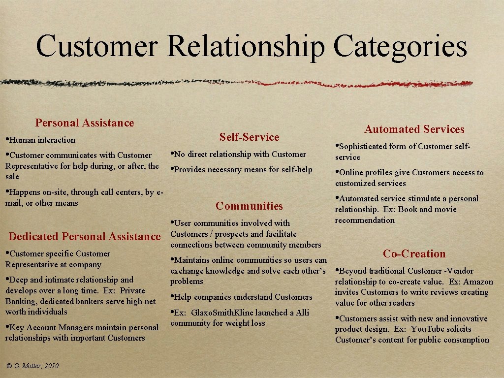Customer Relationship Categories Personal Assistance • Human interaction • Customer communicates with Customer Representative Customer Relationship Categories Personal Assistance • Human interaction • Customer communicates with Customer Representative