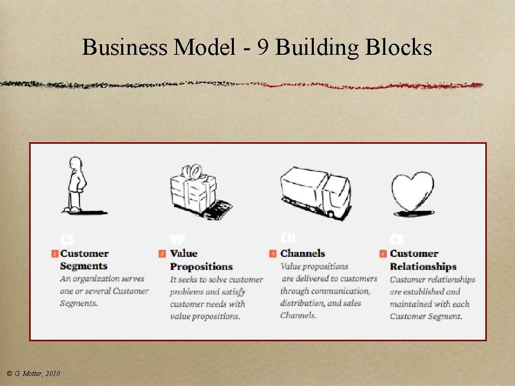Business Model - 9 Building Blocks © G. Motter, 2010 Business Model - 9 Building Blocks © G. Motter, 2010