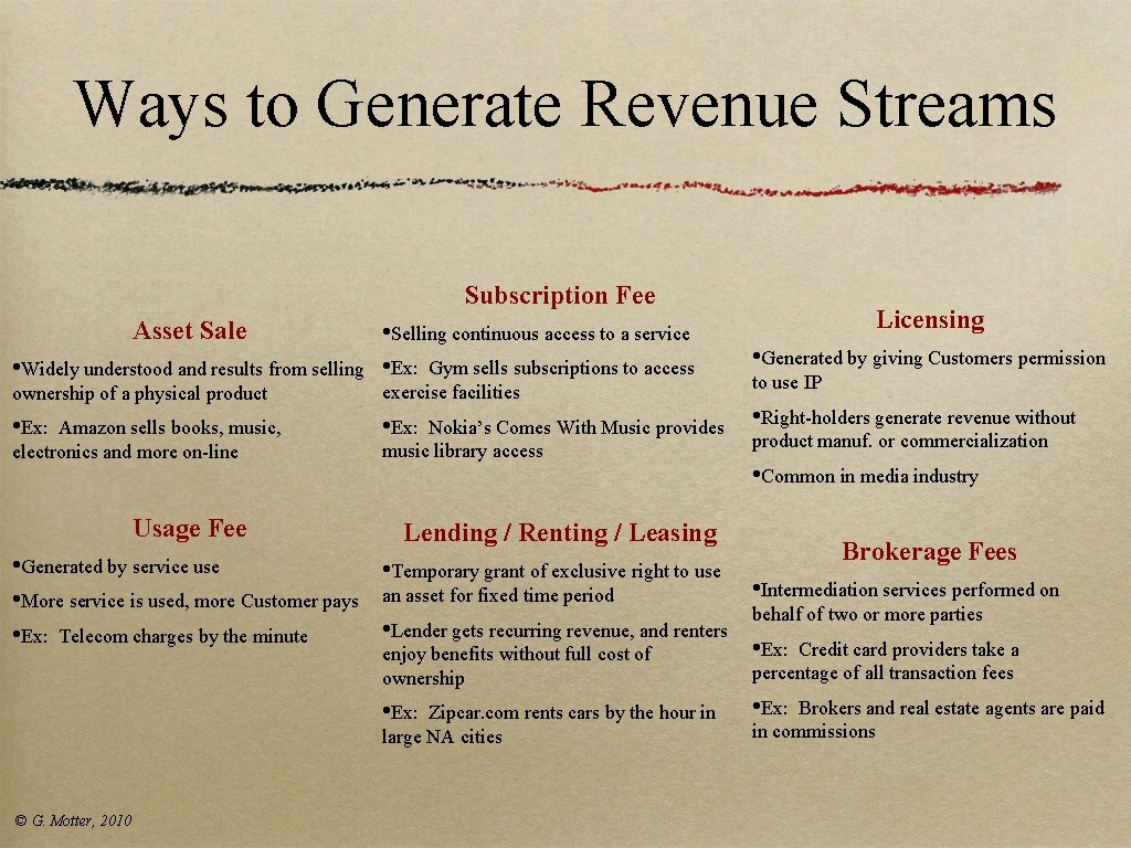 Ways to Generate Revenue Streams Subscription Fee Asset Sale • Widely understood and results Ways to Generate Revenue Streams Subscription Fee Asset Sale • Widely understood and results