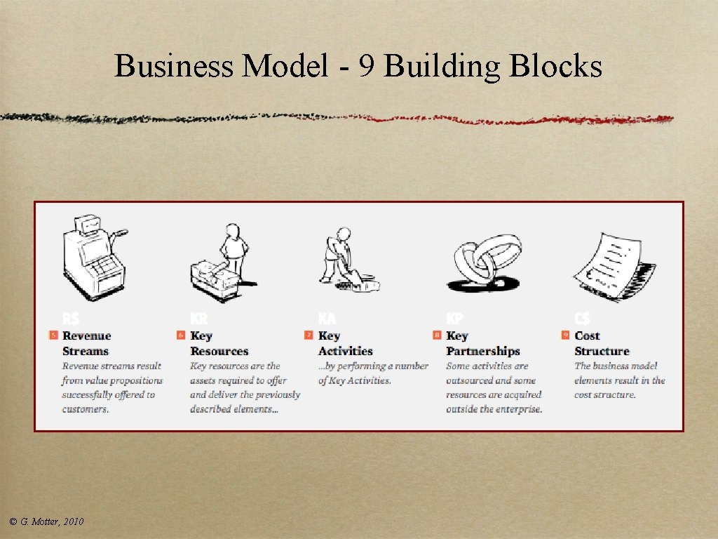 Business Model - 9 Building Blocks © G. Motter, 2010 Business Model - 9 Building Blocks © G. Motter, 2010