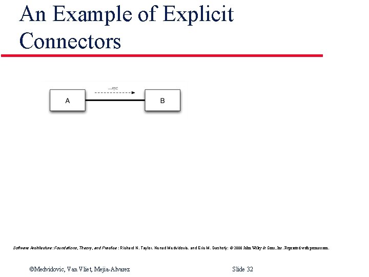 An Example of Explicit Connectors Software Architecture: Foundations, Theory, and Practice ; Richard N.