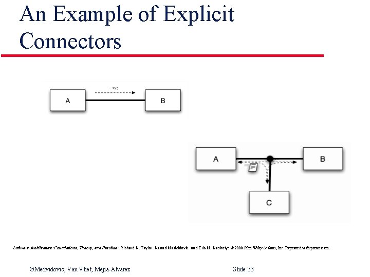 An Example of Explicit Connectors Software Architecture: Foundations, Theory, and Practice ; Richard N.