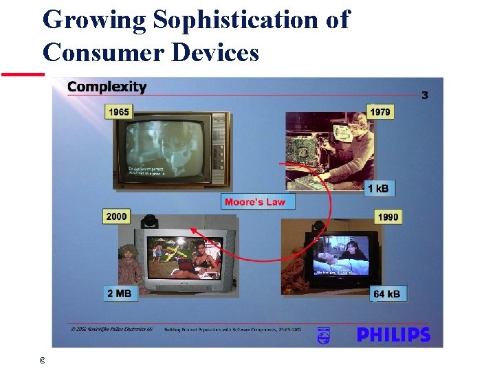 Growing Sophistication of Consumer Devices ©Medvidovic, Van Vliet, Mejia-Alvarez Slide 54 