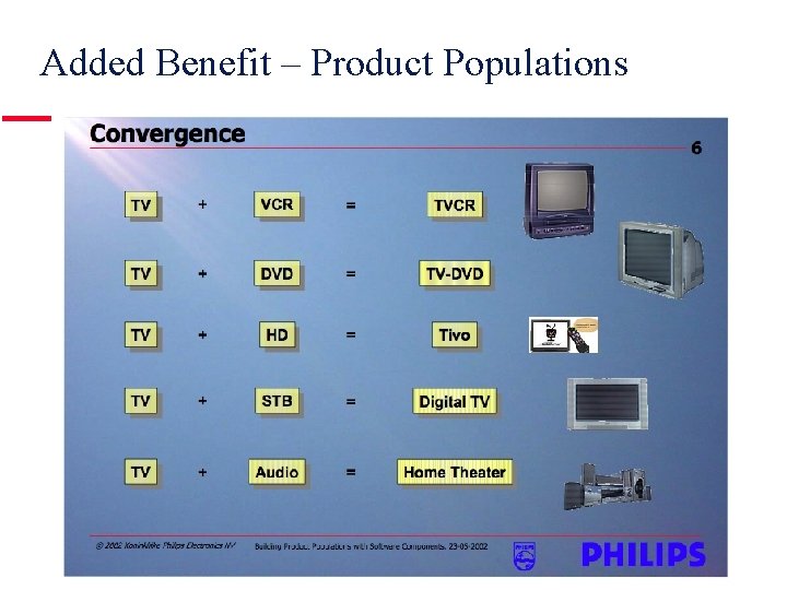 Added Benefit – Product Populations ©Medvidovic, Van Vliet, Mejia-Alvarez Slide 58 