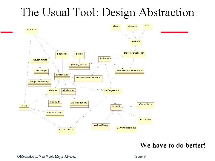 The Usual Tool: Design Abstraction We have to do better! ©Medvidovic, Van Vliet, Mejia-Alvarez