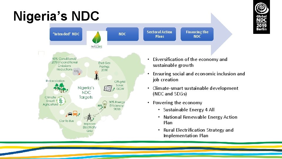 Nigeria’s NDC “Intended” NDC Sectoral Action Plans Financing the NDC • Diversification of the