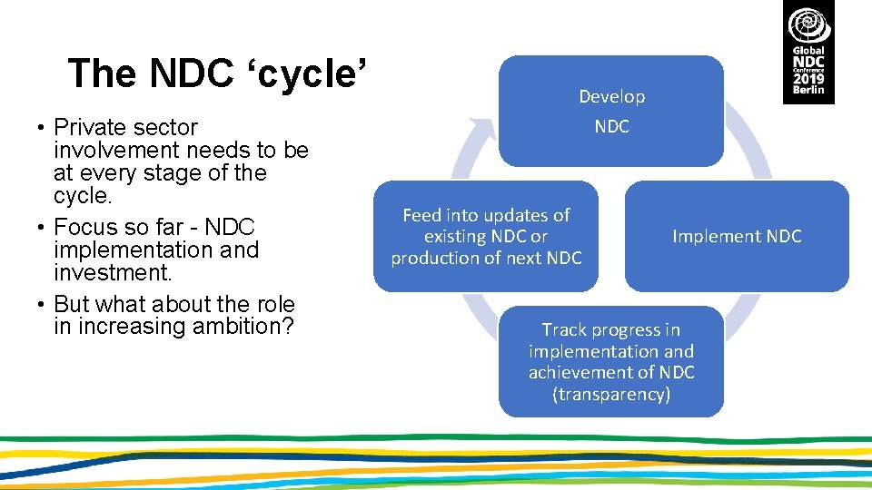 The NDC ‘cycle’ • Private sector involvement needs to be at every stage of