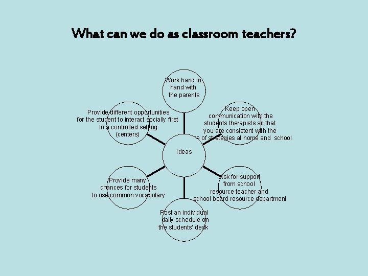 What can we do as classroom teachers? Work hand in hand with the parents
