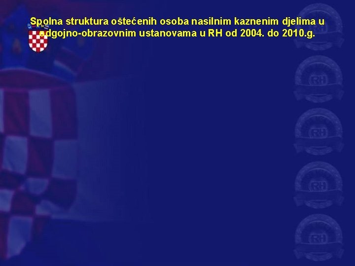 Spolna struktura oštećenih osoba nasilnim kaznenim djelima u odgojno-obrazovnim ustanovama u RH od 2004.