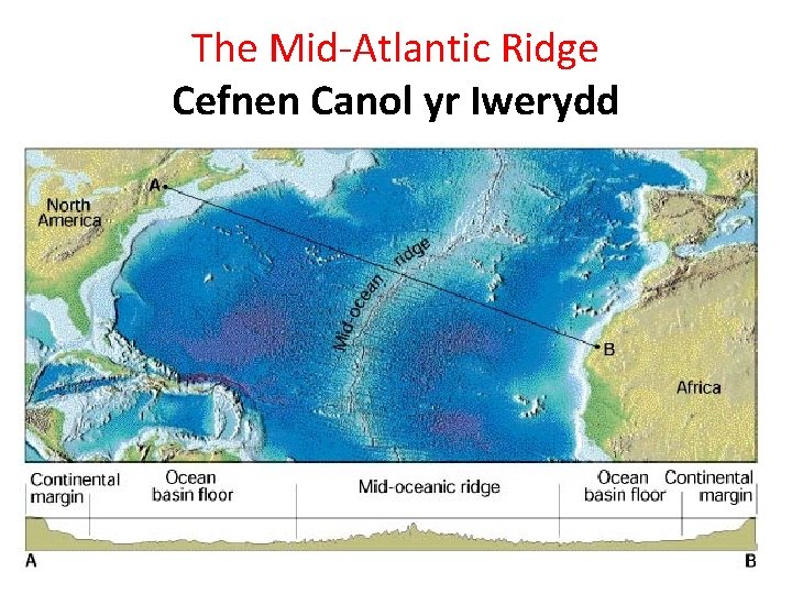 The Mid-Atlantic Ridge Cefnen Canol yr Iwerydd 