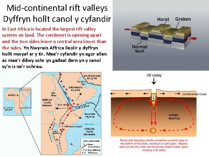 Mid-continental rift valleys Dyffryn hollt canol y cyfandir In East Africa is located the