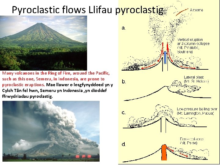 Pyroclastic flows Llifau pyroclastig Many volcanoes in the Ring of Fire, around the Pacific,