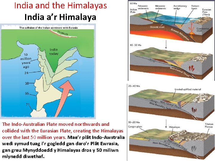 India and the Himalayas India a’r Himalaya The Indo-Australian Plate moved northwards and collided