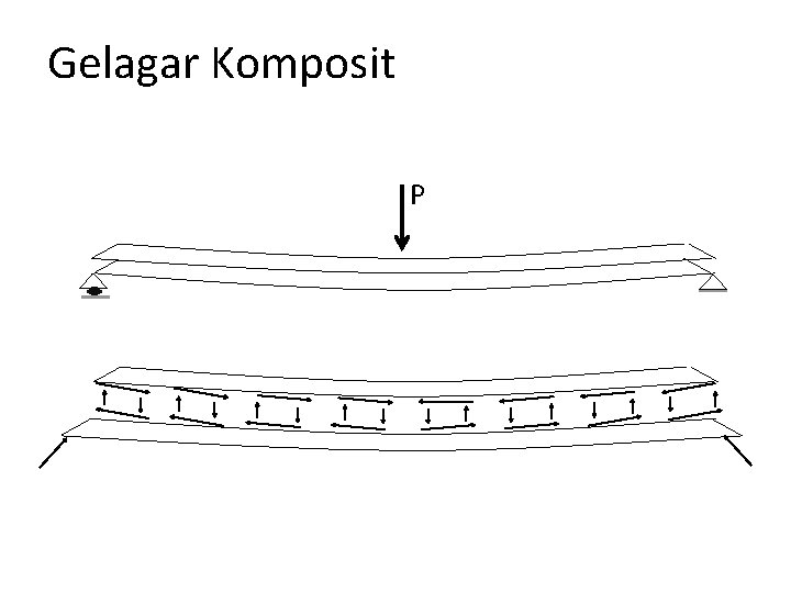 Gelagar Komposit P 