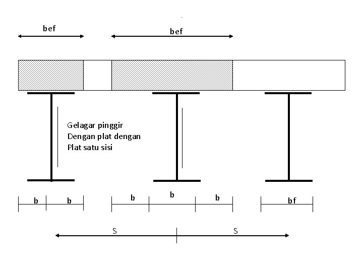 . bef Gelagar pinggir Dengan plat dengan Plat satu sisi b b b S