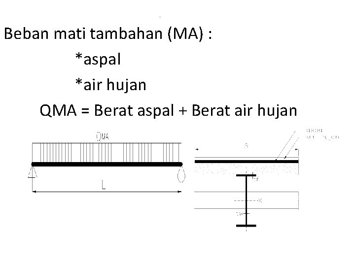 . Beban mati tambahan (MA) : *aspal *air hujan QMA = Berat aspal +