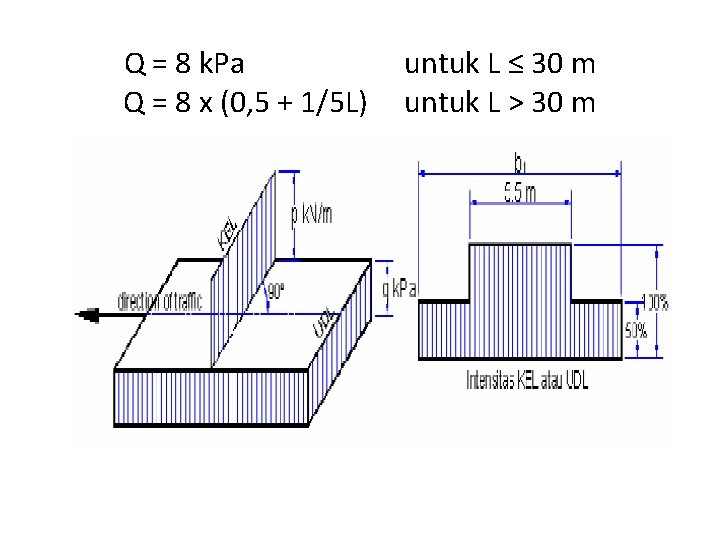 Q = 8 k. Pa untuk L ≤ 30 m Q = 8 x