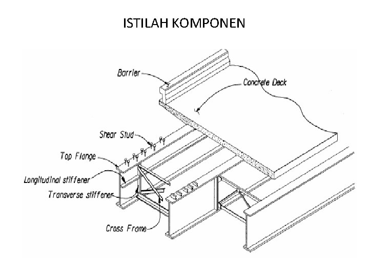 ISTILAH KOMPONEN 