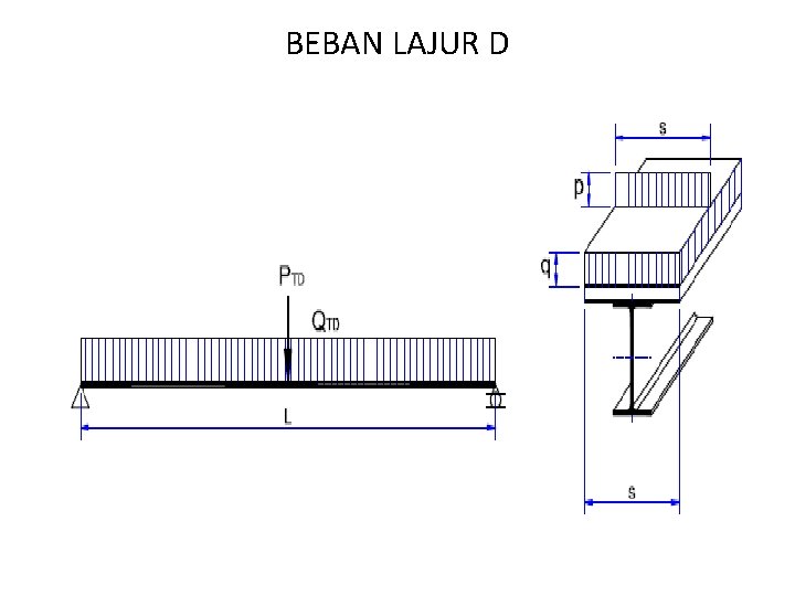 BEBAN LAJUR D 