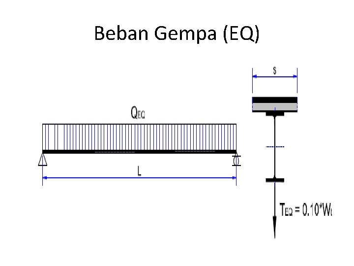 Beban Gempa (EQ) 