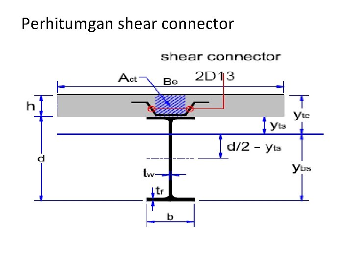 Perhitumgan shear connector 