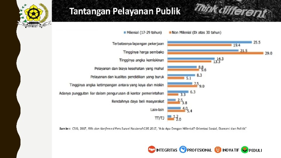 INTEGRITAS PROFESIONAL INOVATIF PEDULI 