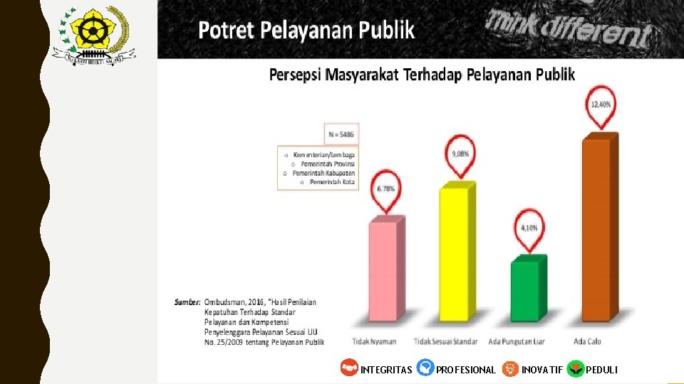 INTEGRITAS PROFESIONAL INOVATIF PEDULI 