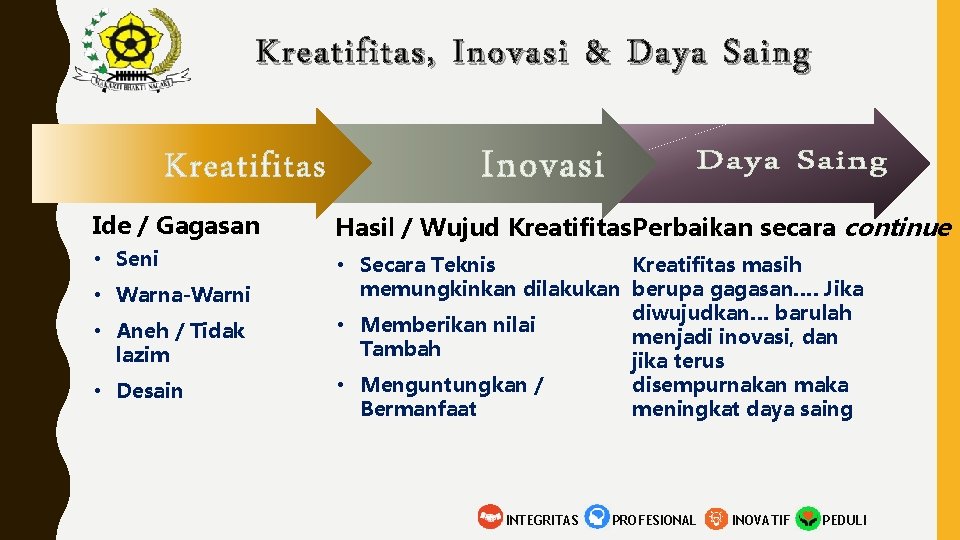 Kreatifitas, Inovasi & Daya Saing Ide / Gagasan Hasil / Wujud Kreatifitas Perbaikan secara