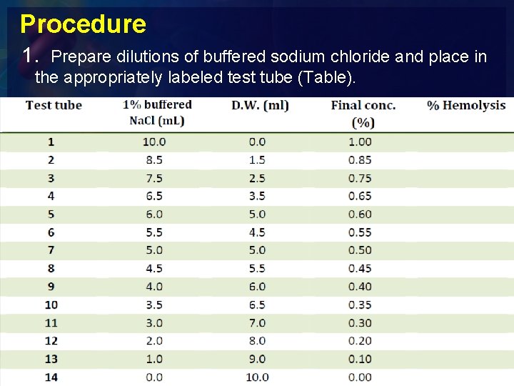 Practical Hematology Lab Osmotic Fragility Test Definition The