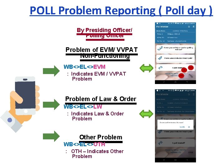 POLL Problem Reporting ( Poll day ) By Presiding Officer/ Polling Officer Problem of