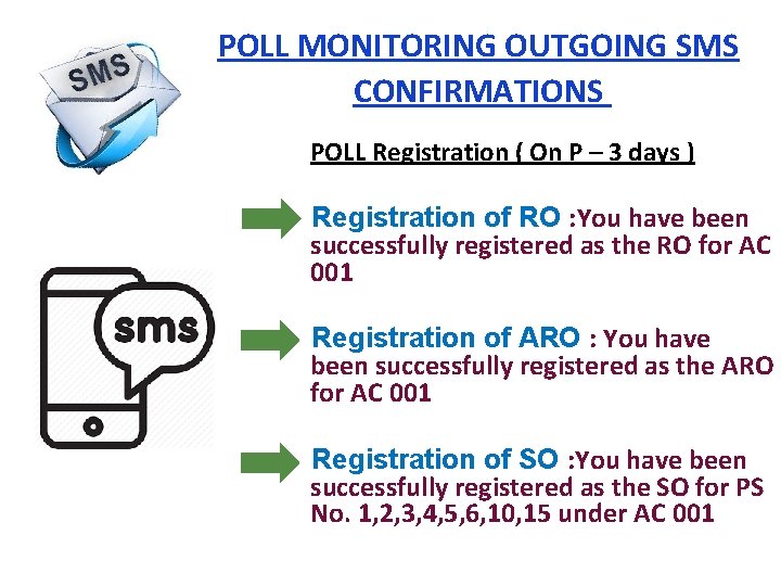 POLL MONITORING OUTGOING SMS CONFIRMATIONS POLL Registration ( On P – 3 days )