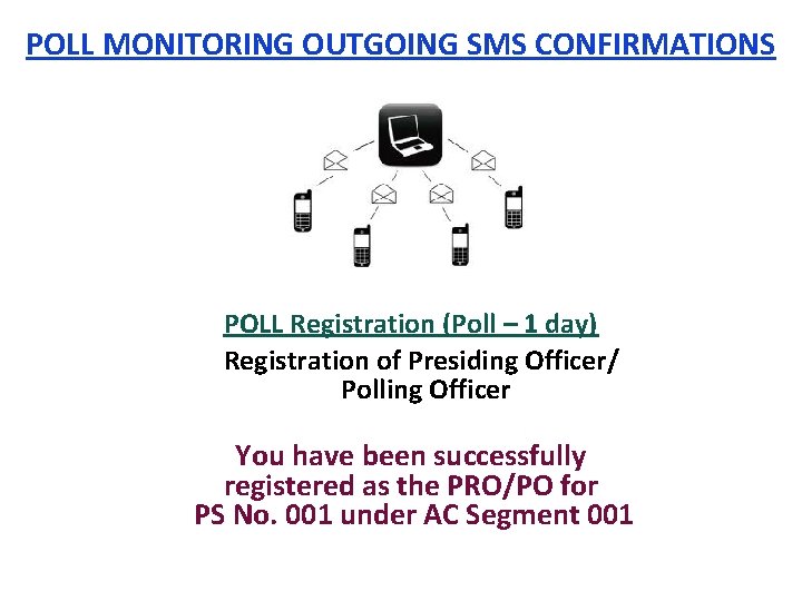 POLL MONITORING OUTGOING SMS CONFIRMATIONS POLL Registration (Poll – 1 day) Registration of Presiding