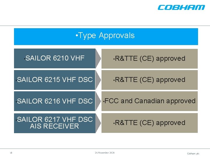  • Type Approvals • SAILOR 6210 VHF • R&TTE (CE) approved • SAILOR