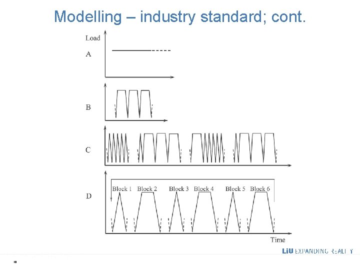 Modelling – industry standard; cont. 10 