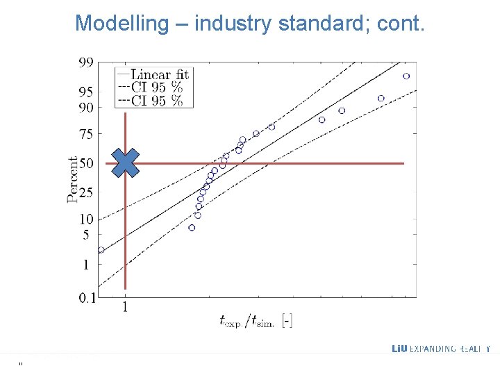 Modelling – industry standard; cont. 11 
