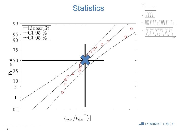 Statistics 18 