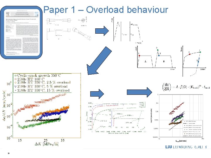 Paper 1 – Overload behaviour 21 